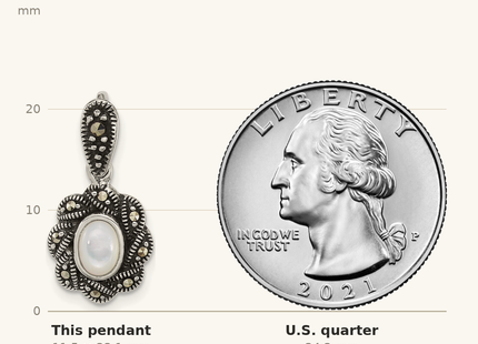 Classique True Size: Sterling Silver Antiqued Marcasite and Mother of Pearl Oval Fancy Pendant shown next to a US quarter (24.3 mm)