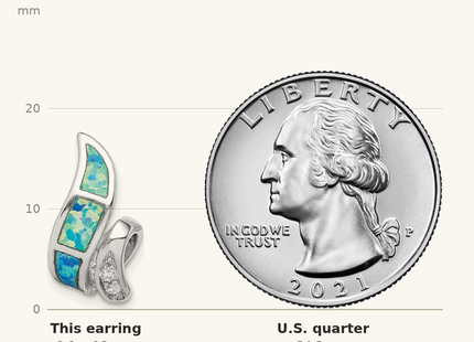 Classique True Size: Sterling Silver RH-plated CZ & Blue Created Opal Twisted Post Earrings shown next to a US quarter (24.3 mm)