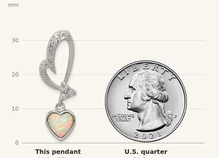 Classique True Size: Sterling Silver Rhodium Plated Opal and CZ Heart Pendant shown next to a US quarter (24.3 mm)