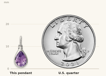 Classique True Size: Sterling Silver Rhodium-plated Amethyst Teardrop Pendant shown next to a US quarter (24.3 mm)