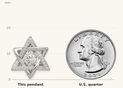 Classique True Size: Sterling Silver Platinum-plated Polished Vibrant CZ Star of David Pendant shown next to a US quarter (24.3 mm)