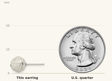 Classique True Size: Sterling Silver Polished Floral Ball Post Earrings shown next to a US quarter (24.3 mm)