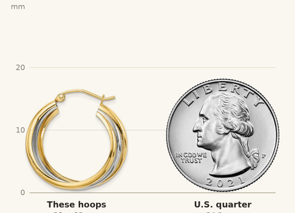 Classique True Size: Sterling Silver Rhodium-plated Vermeil Triple Hoop Earrings shown next to a US quarter (24.3 mm)