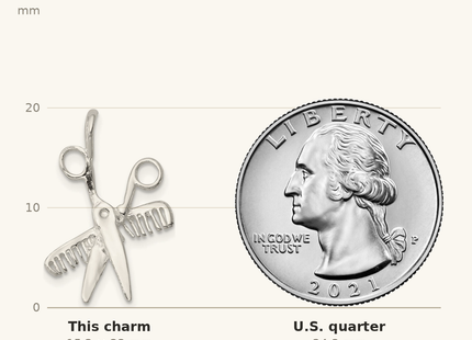 Classique True Size: Sterling Silver Comb & Scissors Charm shown next to a US quarter (24.3 mm)