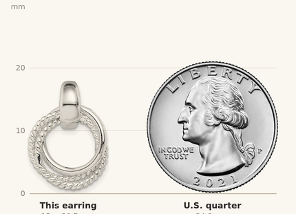 Classique True Size: Sterling Silver Twisted Post Dangle Earrings shown next to a US quarter (24.3 mm)