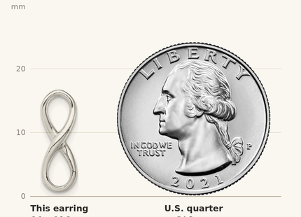 Classique True Size: Sterling Silver Rhodium-plated Polished Infinity Knot Post Earrings shown next to a US quarter (24.3 mm)