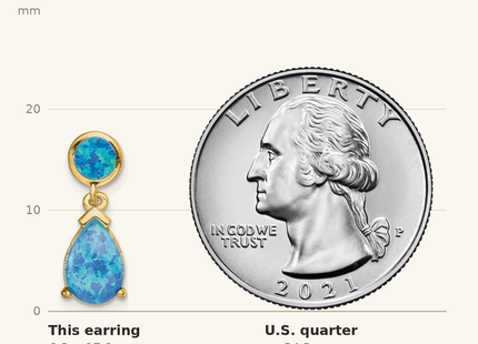Classique True Size: Sterling Silver Gold-tone Created Blue Opal Teardrop Post Dangle Earrings shown next to a US quarter (24.3 mm)