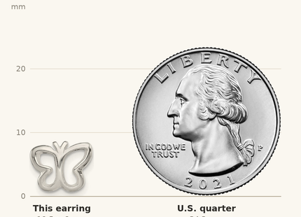 Classique True Size: Sterling Silver Polished Butterfly Children's Post Earrings shown next to a US quarter (24.3 mm)
