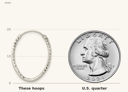 Classique True Size: Sterling Silver Polished D/C Oval Endless Hoop Earrings shown next to a US quarter (24.3 mm)