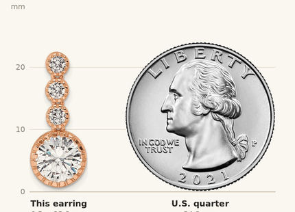 Classique True Size: Sterling Silver Rose-tone Polished Round CZ Post Dangle Earrings shown next to a US quarter (24.3 mm)