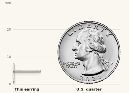 Classique True Size: Sterling Silver Rhodium-plated Polished Latin Cross Post Earrings shown next to a US quarter (24.3 mm)