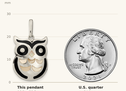Classique True Size: Sterling Silver MOP and Onyx Owl Pendant shown next to a US quarter (24.3 mm)