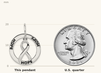 Classique True Size: Sterling Silver Rhod Plated Hope Circle & Cancer Awareness Ribbon Pendant shown next to a US quarter (24.3 mm)