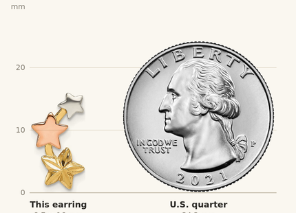 Classique True Size: Sterling Silver and Flash Yellow and Rose Gold Plated Star Earrings shown next to a US quarter (24.3 mm)