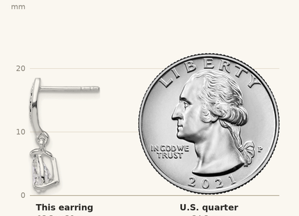 Classique True Size: Sterling Silver Rhodium-plated Polished Pear CZ Post Dangle Earrings shown next to a US quarter (24.3 mm)
