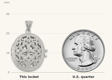 Classique True Size: Sterling Silver Rhodium-plated CZ Fancy Filigree Oval Locket shown next to a US quarter (24.3 mm)