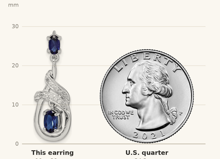 Classique True Size: Sterling Silver Rhodium-plated Lab Created Sapphire CZ Post Earrings shown next to a US quarter (24.3 mm)
