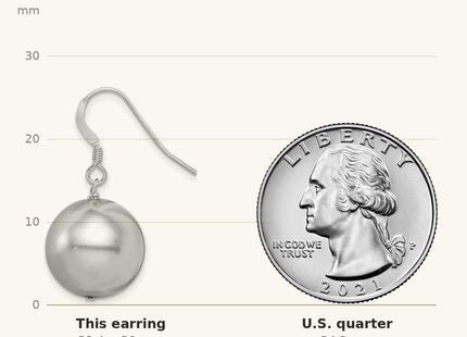 Classique True Size: Sterling Silver Rhodium-plated 14- Grey Round Shell Pearl Dangle Earrings shown next to a US quarter (24.3 mm)