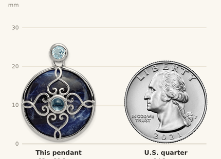 Classique True Size: Sterling Silver Rhodium-plated w/Sodalite & Blue Topaz Pendant shown next to a US quarter (24.3 mm)
