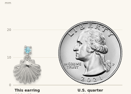 Classique True Size: Sterling Silver Rh-plated Polished Blue CZ Dangle Shell Stud Earrings shown next to a US quarter (24.3 mm)