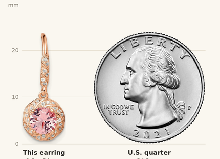 Classique True Size: Sterling Silver Rose-tone Pink Crystal and CZ Dangle Earrings shown next to a US quarter (24.3 mm)
