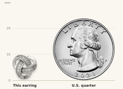 Classique True Size: Sterling Silver Rhodium-plated CZ Micropav Love Knot Post Earrings shown next to a US quarter (24.3 mm)