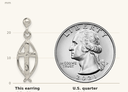 Classique True Size: Sterling Silver Polished Antiqued & Textured Ichthus & Cross Post Dangle Earrings shown next to a US quarter (24.3 mm)