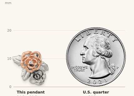Classique True Size: Sterling Silver Rhodium-plated and Rose Gold-plated CZ Flowers Chain Slide Pendant shown next to a US quarter (24.3 mm)
