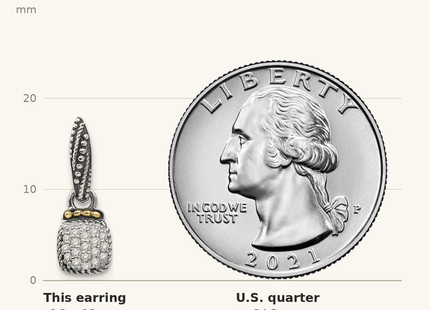 Classique True Size: Shey Couture Sterling Silver with 14K Accent Antiqued Diamond Dangle Post Earrings shown next to a US quarter (24.3 mm)