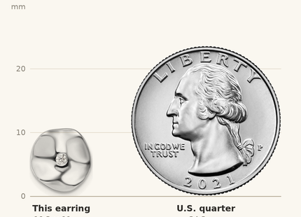 Classique True Size: White Ice Sterling Silver Rhodium-plated Diamond Wavy Disk Post Earrings shown next to a US quarter (24.3 mm)