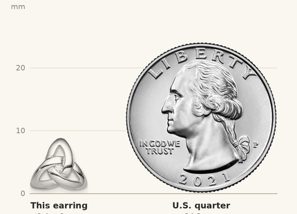 Classique True Size: Sterling Silver Rhodium-plated Clear CZ Trinity Symbol Post Earrings shown next to a US quarter (24.3 mm)