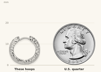 Classique True Size: Sterling Silver Rhodium Polished Diamond Cut Hoop Earrings shown next to a US quarter (24.3 mm)