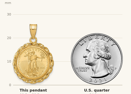 Classique True Size: Wideband Distinguished Coin Jewelry 14k Polished Wide Twisted Wire Mounted 1/10oz American Eagle Prong Coin Bezel Pendant shown next to a US quarter (24.3 mm)