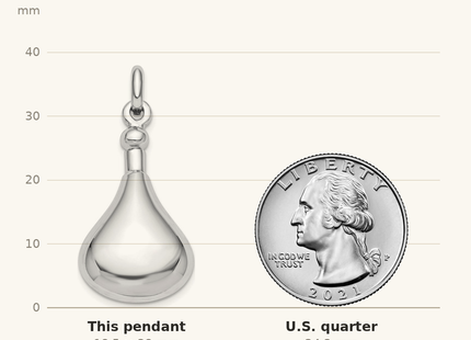 Classique True Size: Sterling Silver Rhod-plat Polished Screw Top Ash Holder Pendant shown next to a US quarter (24.3 mm)