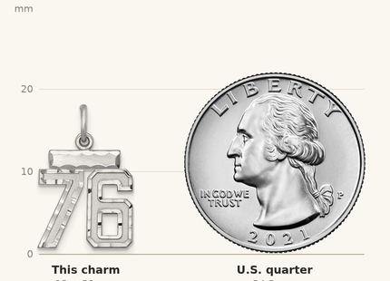 Classique True Size: Sterling Silver Rhodium-plated Diamond-cut #76 Charm shown next to a US quarter (24.3 mm)