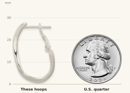 Classique True Size: Sterling Silver Polished Wavy Omega Back Oval Hoop Earrings shown next to a US quarter (24.3 mm)