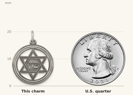 Classique True Size: Sterling Silver Antiqued Star of David Disc Charm shown next to a US quarter (24.3 mm)