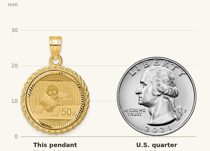 Classique True Size: Wideband Distinguished Coin Jewelry 14ky Diamond-cut Casted Rope Prong Mounted 1/10oz Panda Coin Bezel Pendant shown next to a US quarter (24.3 mm)