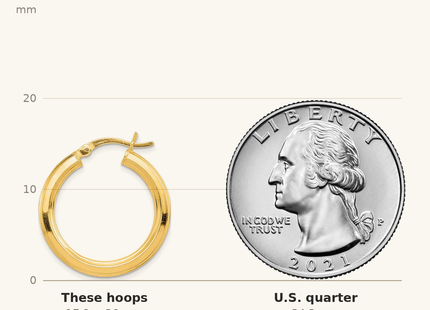 Classique True Size: Sterling Silver Gold-flashed Grooved Hoop Earrings shown next to a US quarter (24.3 mm)