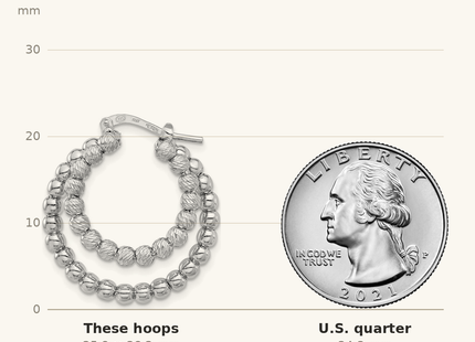 Classique True Size: Sterling Silver Rhod-plated D/C Beaded Double Hoop Earrings shown next to a US quarter (24.3 mm)