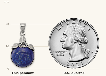 Classique True Size: Sterling Silver Rhodium-plated Lapis Lazuli Pendant shown next to a US quarter (24.3 mm)