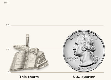 Classique True Size: Sterling Silver Books with Quill Charm shown next to a US quarter (24.3 mm)