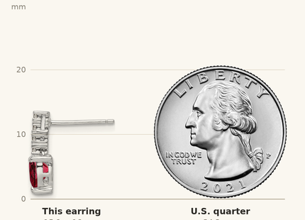 Classique True Size: Sterling Silver Polish Rhod-plated Created Ruby Heart Post Dangle Earrings shown next to a US quarter (24.3 mm)
