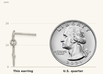 Classique True Size: Sterling Silver Polished & Grooved Latin Cross Post Dangle Earrings shown next to a US quarter (24.3 mm)