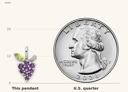 Classique True Size: Sterling Silver Rhodium-plated Amethyst and Peridot Grapes Pendant shown next to a US quarter (24.3 mm)