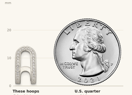 Classique True Size: Sterling Silver Polished White CZ Curved J-Hoop Post Earrings shown next to a US quarter (24.3 mm)