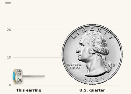 Classique True Size: Shey Couture Sterling Silver Rhodium-plated with 14k Accent Light Swiss Blue Topaz Square Stud Earrings shown next to a US quarter (24.3 mm)