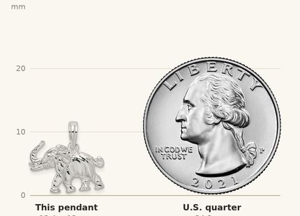 Classique True Size: De-Ani Sterling Silver Rhodium-Plated Polished 3D Elephant Pendant shown next to a US quarter (24.3 mm)