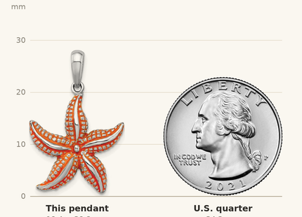 Classique True Size: De-Ani Sterling Silver Rhodium-Plated Enameled Orange Starfish Pendant shown next to a US quarter (24.3 mm)