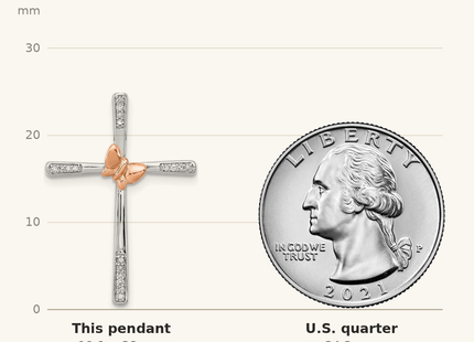 Classique True Size: Sterling Silver Rh-pltd/14k Rose Gold Butterfly Diamond Cross Pendant shown next to a US quarter (24.3 mm)